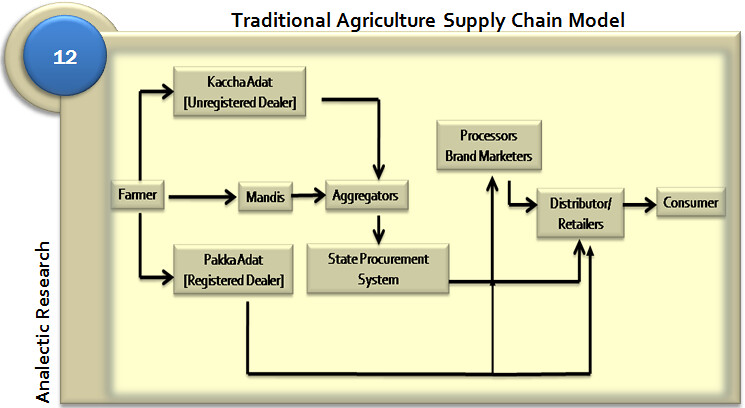 Mengenal Program S1 Digital Supply Chain