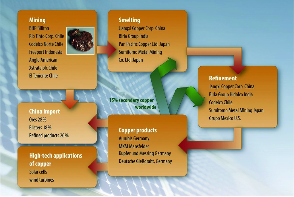 Apa Itu S1 Digital Supply Chain dan Mengapa Perlu Dipelajari?